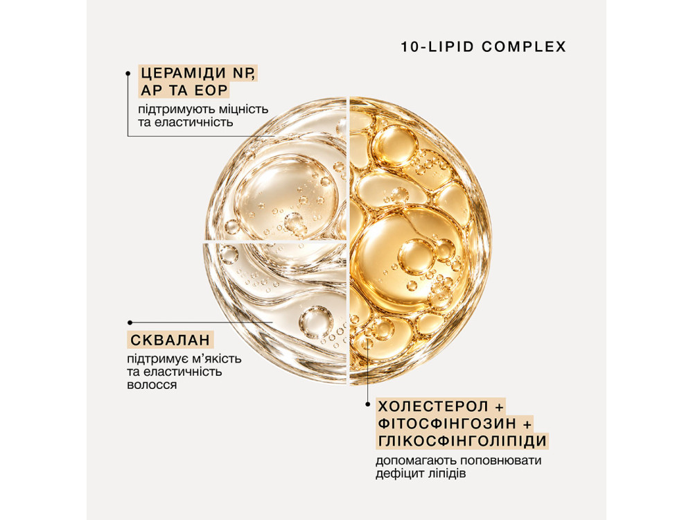 Інтенсивний ліпідний батер для волосся Triology LIPIDLOCK, 250 г