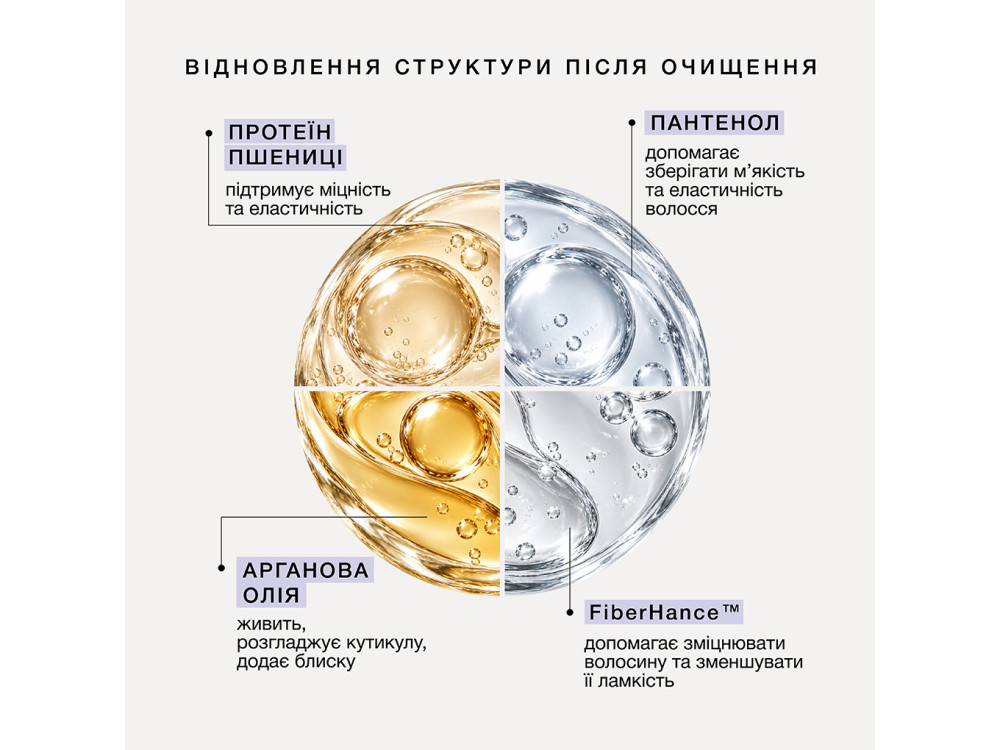 Бальзам-маска для корекції тону та відновлення дисульфідних зв’язків волосся Triology TONEBOND, 250 мл