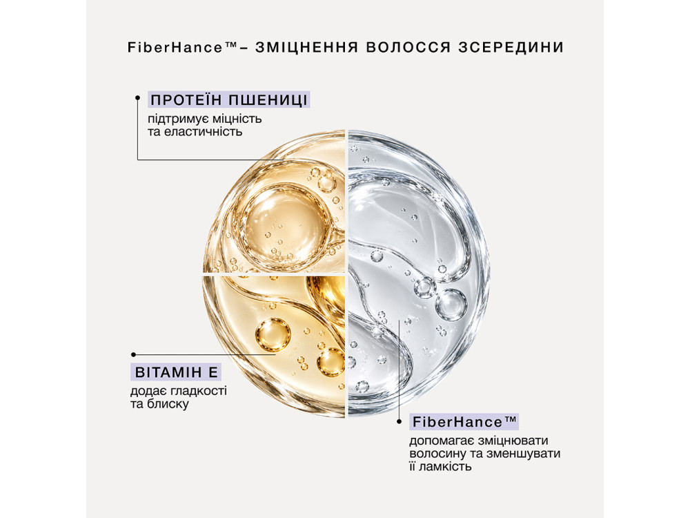 Шампунь для корекції тону волосся Triology TONEBOND, 250 мл
